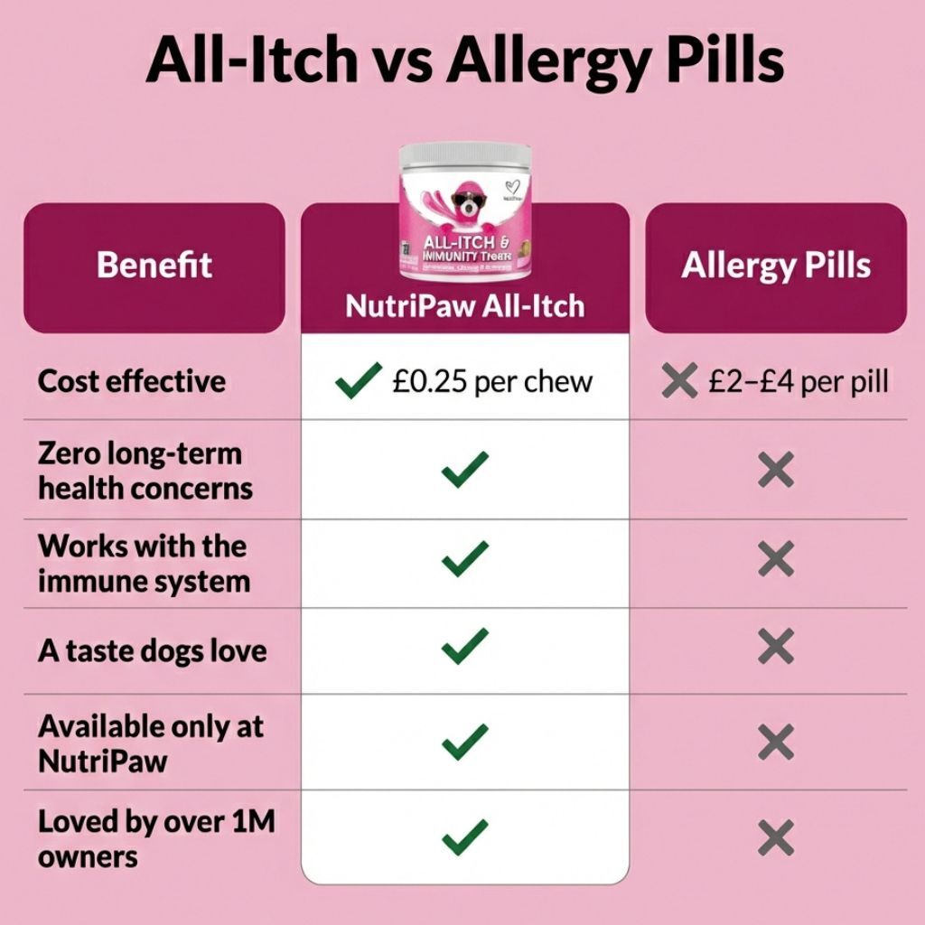 All-Itch & Immunity Treats