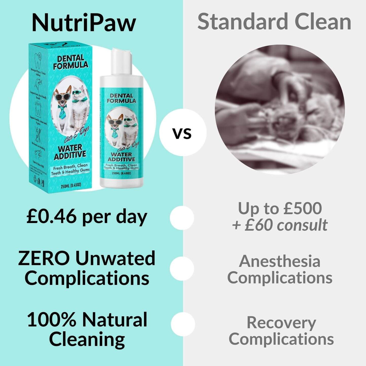 Dental Formula Water Additive