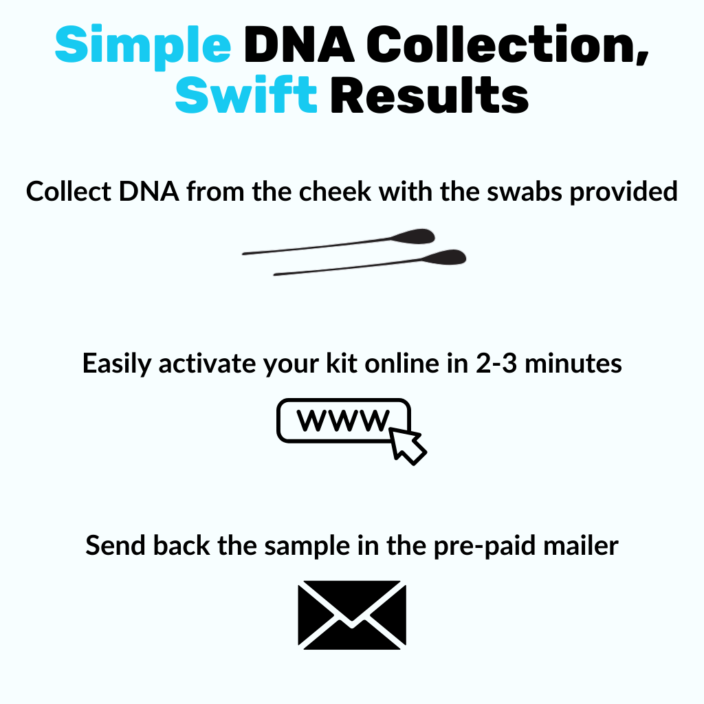 NutriPaw ID